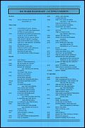 Seaview Fact Sheet 2 - Richard Basehart